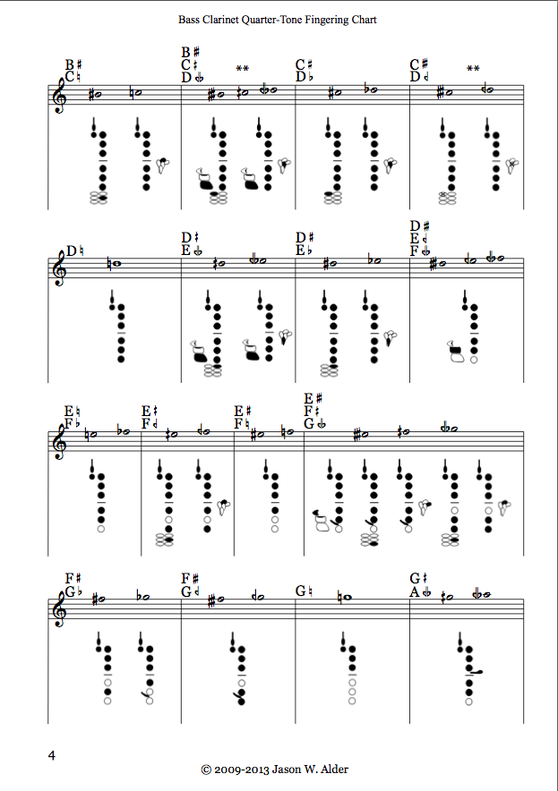 clarinet multiphonics notation
